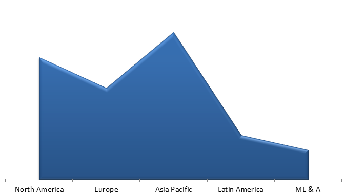 Global NanoSilica Market Market Size, Share, Trends, Industry Statistics Report